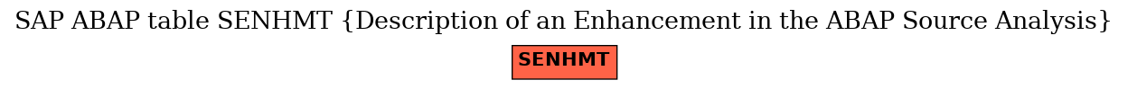 E-R Diagram for table SENHMT (Description of an Enhancement in the ABAP Source Analysis)