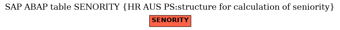 E-R Diagram for table SENORITY (HR AUS PS:structure for calculation of seniority)