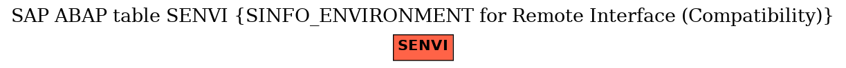 E-R Diagram for table SENVI (SINFO_ENVIRONMENT for Remote Interface (Compatibility))