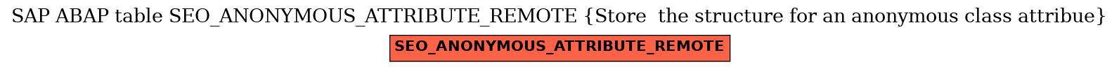 E-R Diagram for table SEO_ANONYMOUS_ATTRIBUTE_REMOTE (Store  the structure for an anonymous class attribue)