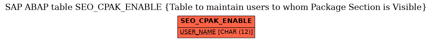 E-R Diagram for table SEO_CPAK_ENABLE (Table to maintain users to whom Package Section is Visible)