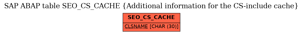 E-R Diagram for table SEO_CS_CACHE (Additional information for the CS-include cache)