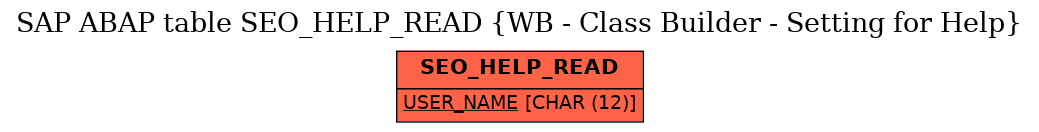 E-R Diagram for table SEO_HELP_READ (WB - Class Builder - Setting for Help)