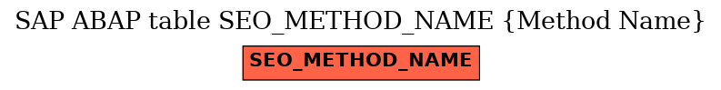 E-R Diagram for table SEO_METHOD_NAME (Method Name)