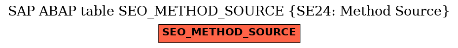 E-R Diagram for table SEO_METHOD_SOURCE (SE24: Method Source)