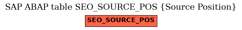 E-R Diagram for table SEO_SOURCE_POS (Source Position)