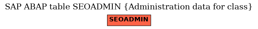 E-R Diagram for table SEOADMIN (Administration data for class)