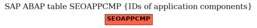 E-R Diagram for table SEOAPPCMP (IDs of application components)