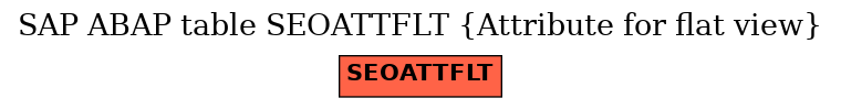 E-R Diagram for table SEOATTFLT (Attribute for flat view)