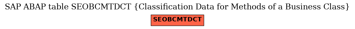 E-R Diagram for table SEOBCMTDCT (Classification Data for Methods of a Business Class)