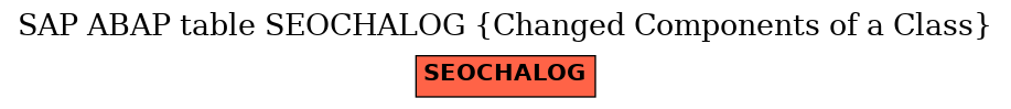 E-R Diagram for table SEOCHALOG (Changed Components of a Class)