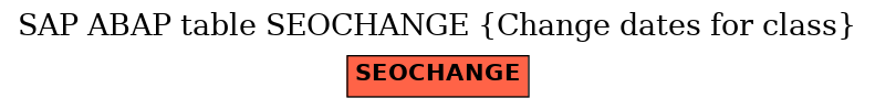 E-R Diagram for table SEOCHANGE (Change dates for class)