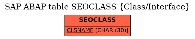 E-R Diagram for table SEOCLASS (Class/Interface)