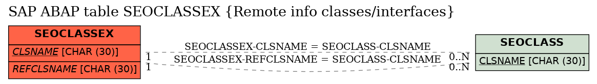 E-R Diagram for table SEOCLASSEX (Remote info classes/interfaces)