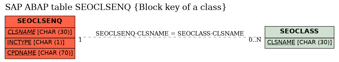 E-R Diagram for table SEOCLSENQ (Block key of a class)