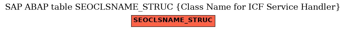 E-R Diagram for table SEOCLSNAME_STRUC (Class Name for ICF Service Handler)