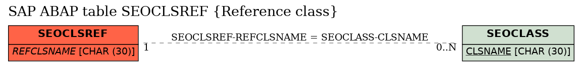 E-R Diagram for table SEOCLSREF (Reference class)