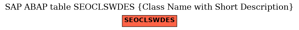 E-R Diagram for table SEOCLSWDES (Class Name with Short Description)