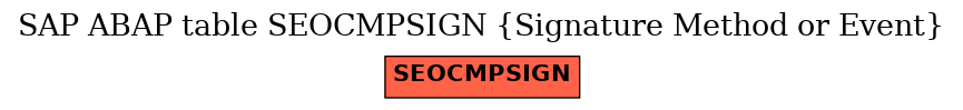 E-R Diagram for table SEOCMPSIGN (Signature Method or Event)