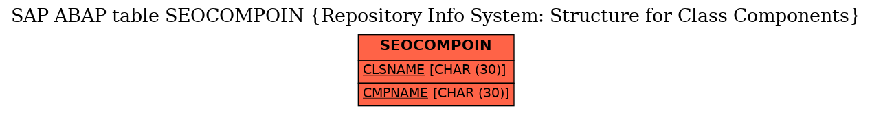 E-R Diagram for table SEOCOMPOIN (Repository Info System: Structure for Class Components)