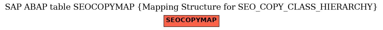 E-R Diagram for table SEOCOPYMAP (Mapping Structure for SEO_COPY_CLASS_HIERARCHY)