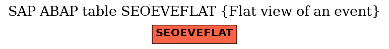 E-R Diagram for table SEOEVEFLAT (Flat view of an event)