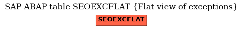 E-R Diagram for table SEOEXCFLAT (Flat view of exceptions)