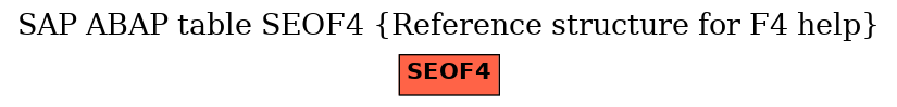 E-R Diagram for table SEOF4 (Reference structure for F4 help)