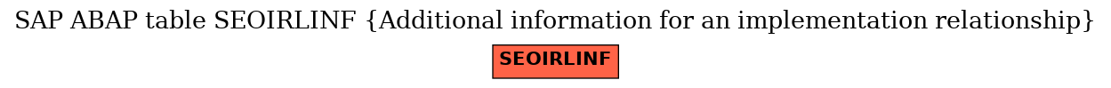 E-R Diagram for table SEOIRLINF (Additional information for an implementation relationship)