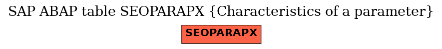 E-R Diagram for table SEOPARAPX (Characteristics of a parameter)