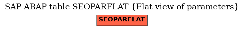 E-R Diagram for table SEOPARFLAT (Flat view of parameters)