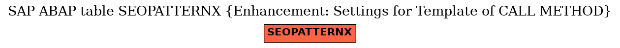 E-R Diagram for table SEOPATTERNX (Enhancement: Settings for Template of CALL METHOD)