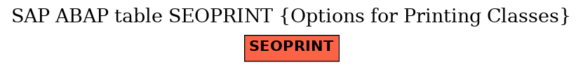 E-R Diagram for table SEOPRINT (Options for Printing Classes)