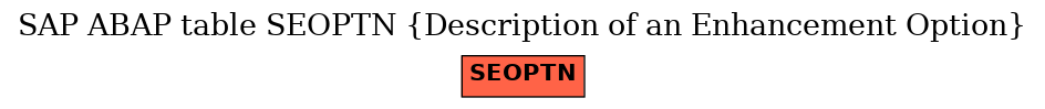 E-R Diagram for table SEOPTN (Description of an Enhancement Option)