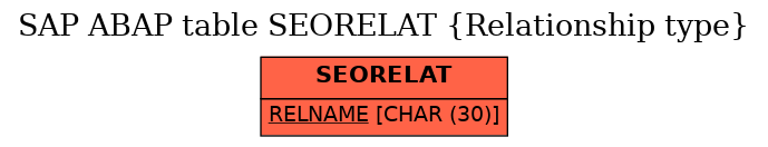 E-R Diagram for table SEORELAT (Relationship type)