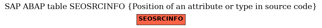 E-R Diagram for table SEOSRCINFO (Position of an attribute or type in source code)