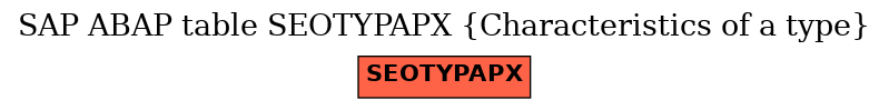 E-R Diagram for table SEOTYPAPX (Characteristics of a type)