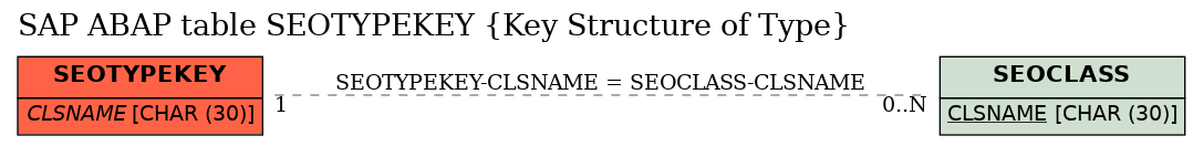E-R Diagram for table SEOTYPEKEY (Key Structure of Type)