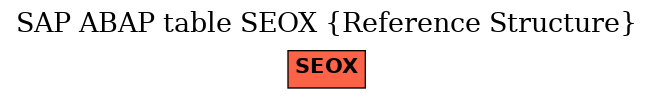 E-R Diagram for table SEOX (Reference Structure)