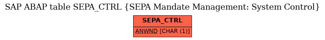 E-R Diagram for table SEPA_CTRL (SEPA Mandate Management: System Control)