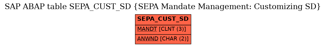 E-R Diagram for table SEPA_CUST_SD (SEPA Mandate Management: Customizing SD)