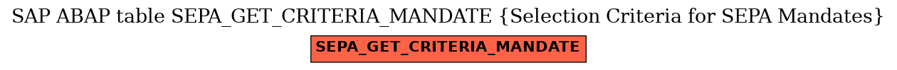 E-R Diagram for table SEPA_GET_CRITERIA_MANDATE (Selection Criteria for SEPA Mandates)