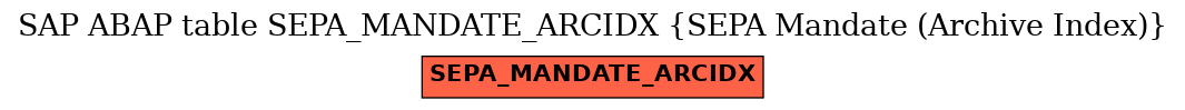 E-R Diagram for table SEPA_MANDATE_ARCIDX (SEPA Mandate (Archive Index))