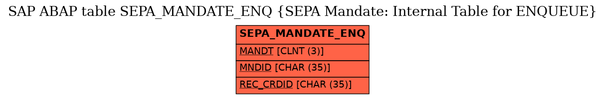 E-R Diagram for table SEPA_MANDATE_ENQ (SEPA Mandate: Internal Table for ENQUEUE)