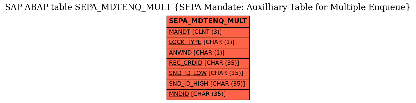 E-R Diagram for table SEPA_MDTENQ_MULT (SEPA Mandate: Auxilliary Table for Multiple Enqueue)