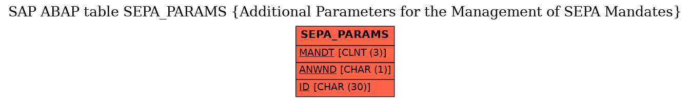 E-R Diagram for table SEPA_PARAMS (Additional Parameters for the Management of SEPA Mandates)