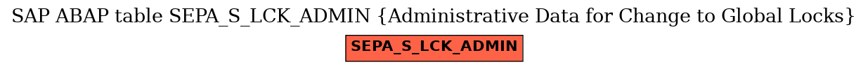 E-R Diagram for table SEPA_S_LCK_ADMIN (Administrative Data for Change to Global Locks)