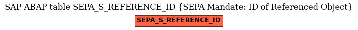 E-R Diagram for table SEPA_S_REFERENCE_ID (SEPA Mandate: ID of Referenced Object)