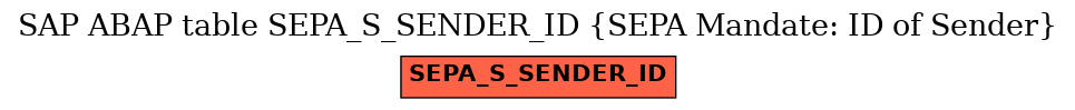 E-R Diagram for table SEPA_S_SENDER_ID (SEPA Mandate: ID of Sender)