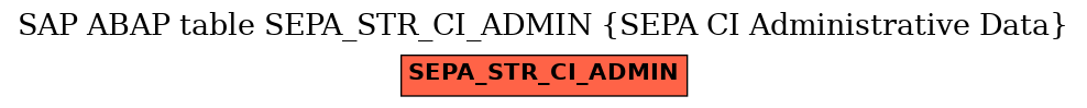 E-R Diagram for table SEPA_STR_CI_ADMIN (SEPA CI Administrative Data)